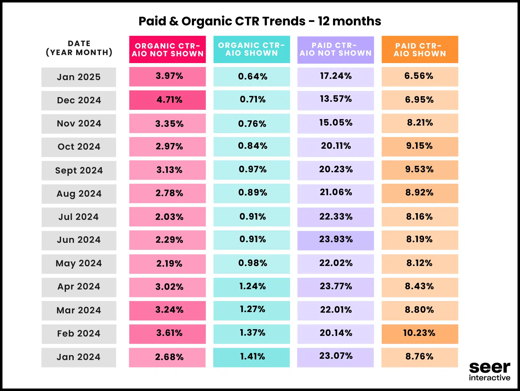 Organic CTR drop