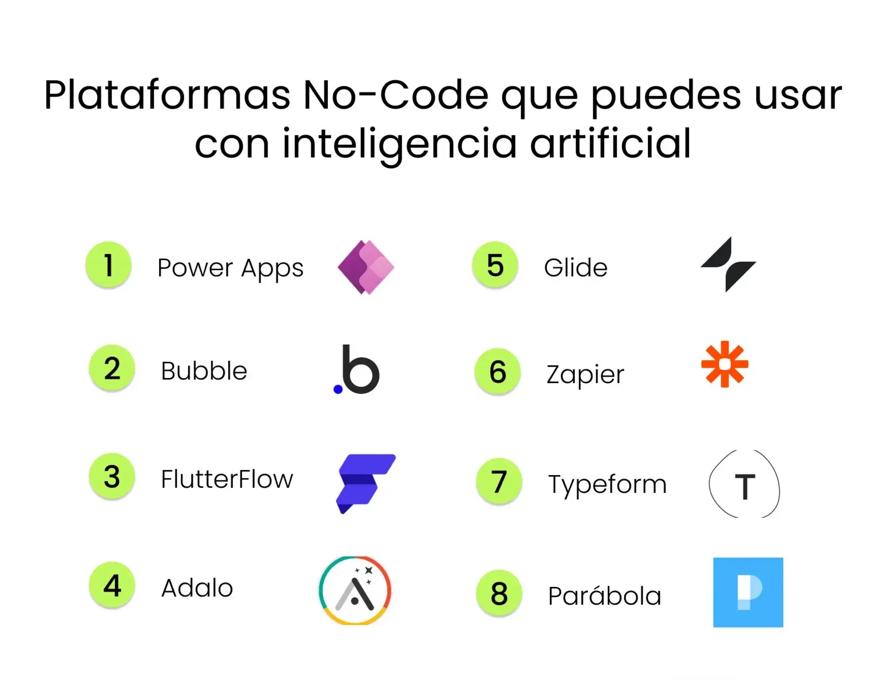 Plataformas de IA sin código