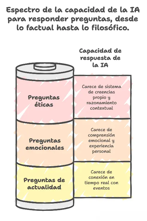 Test de Turing Casero