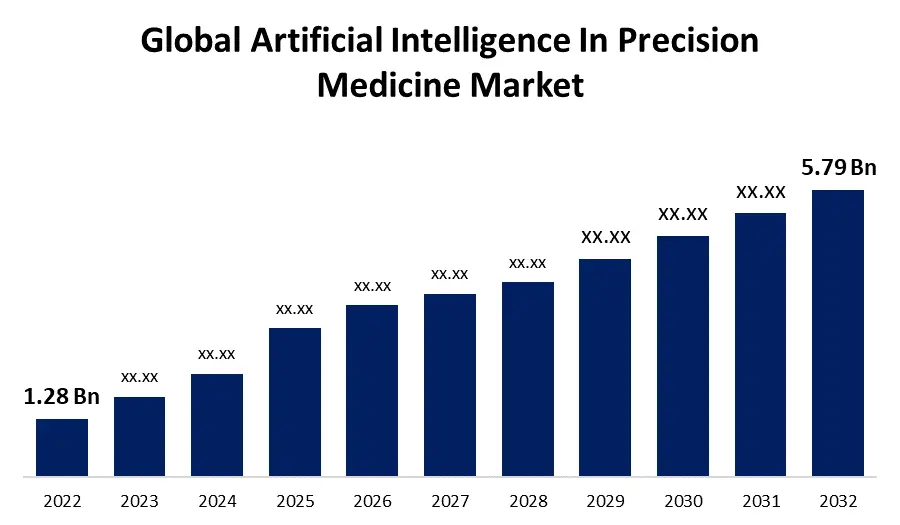 grafica de precision medica de la IA