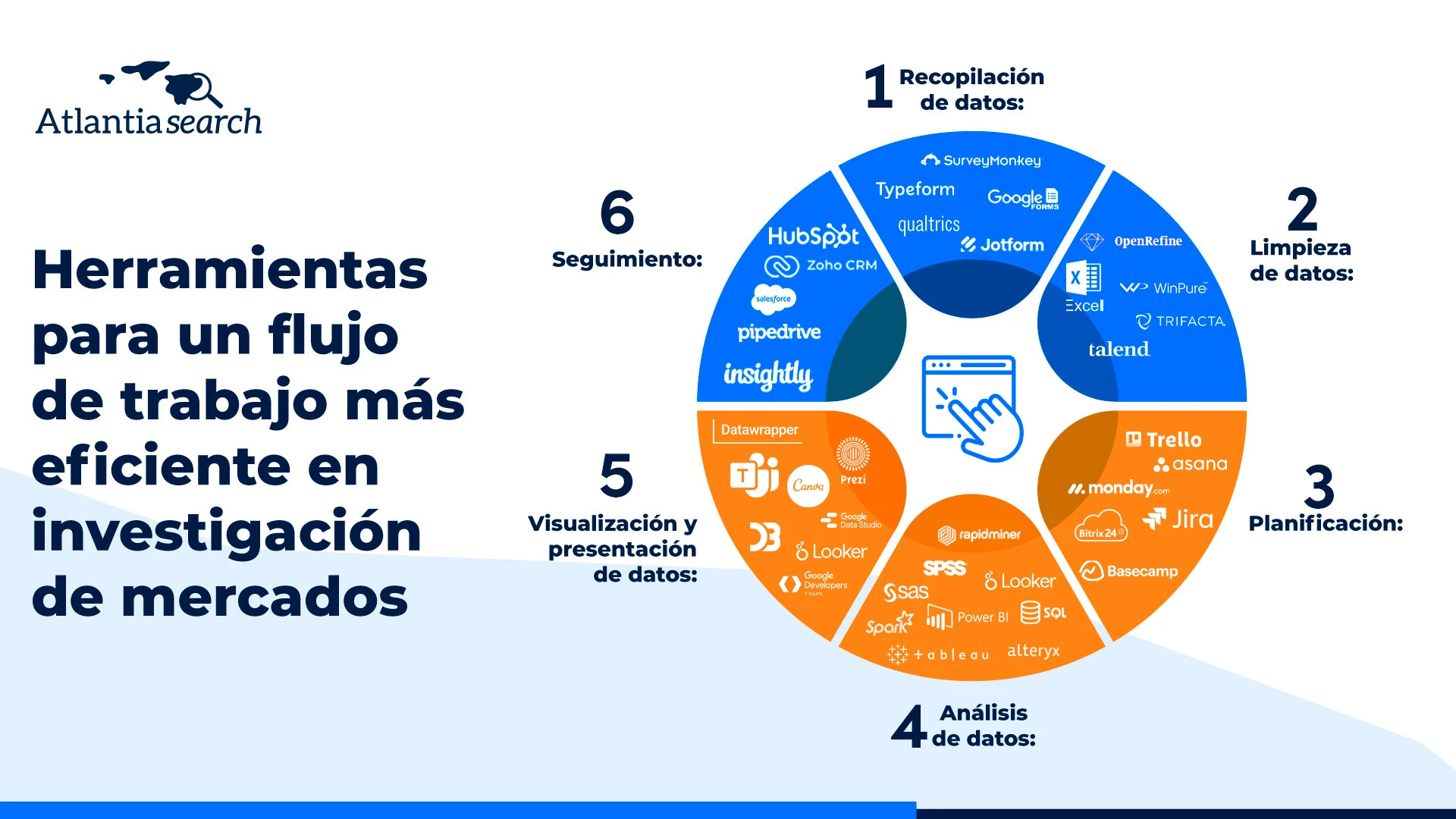 infografía de flujo de trabajo herramientas de venta IA