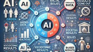 Los sesgos en la inteligencia artificial.